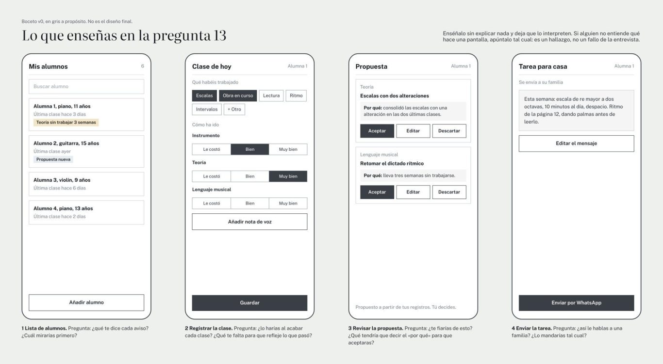 Boceto en gris de cuatro pantallas de la app: lista de alumnos, registro de la clase, propuesta de la IA y tarea para casa.
