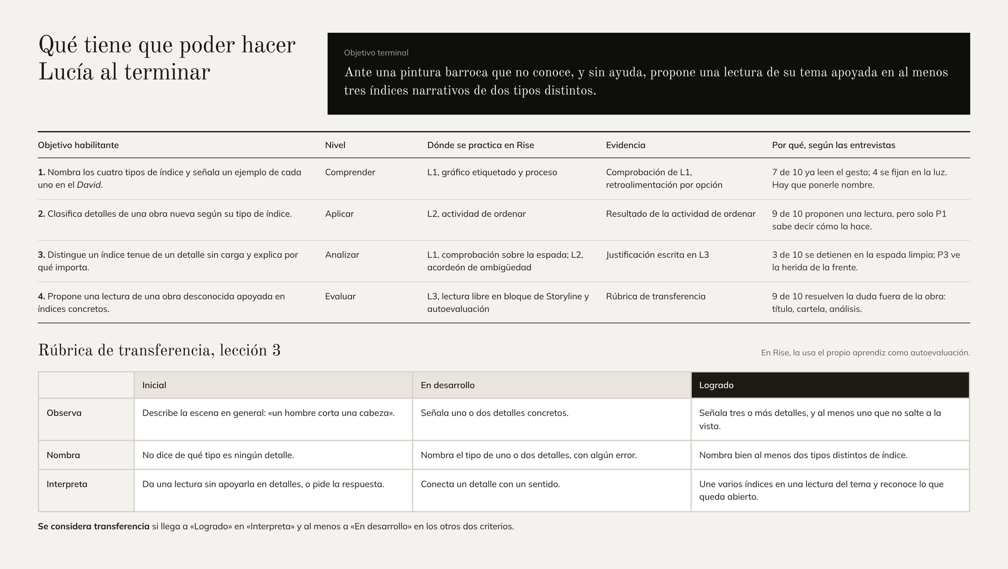 Tabla de objetivos habilitantes con su nivel, bloque de Rise y evidencia, y rúbrica de transferencia de la lección 3.